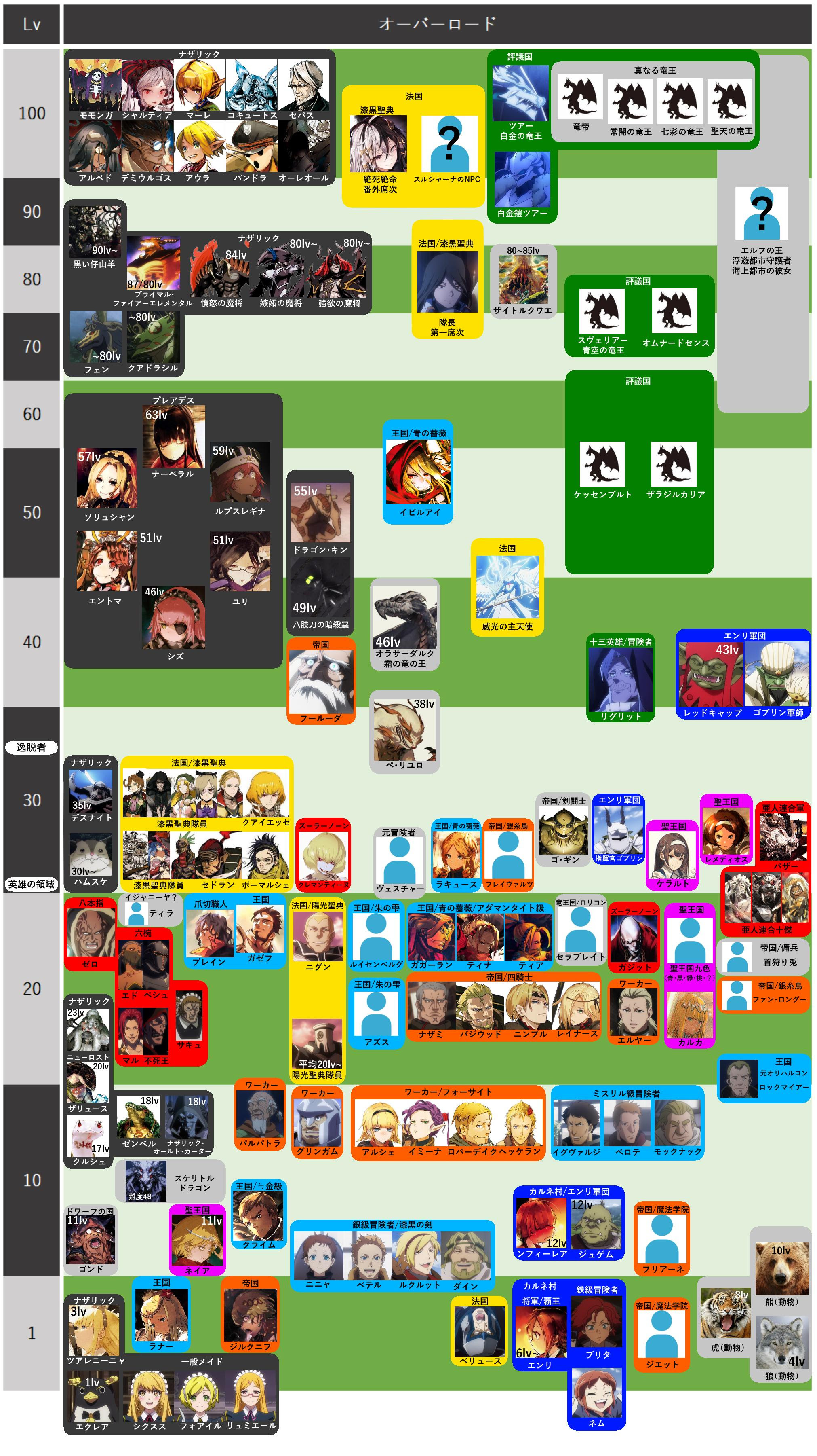 オーバーロード のことで質問ある いま速