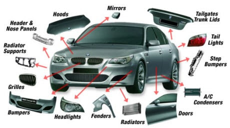 Car Basics, Jargon for buying a used Car in USA. Cars Terminology