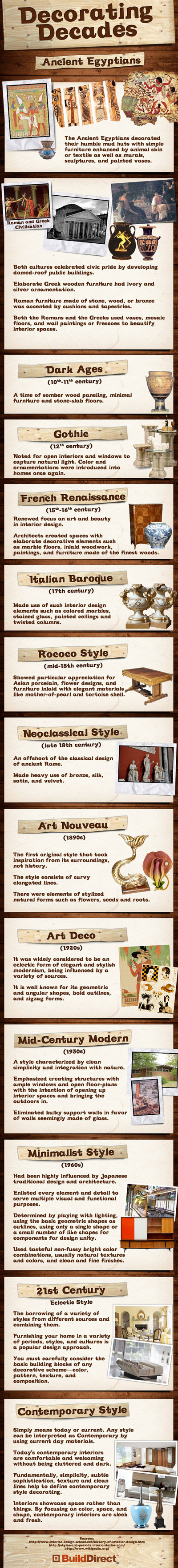 Interior Design History: Decorating Styles Through the Ages