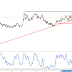 AUD/USD profit target is reached, prepare to buy for a short term correction