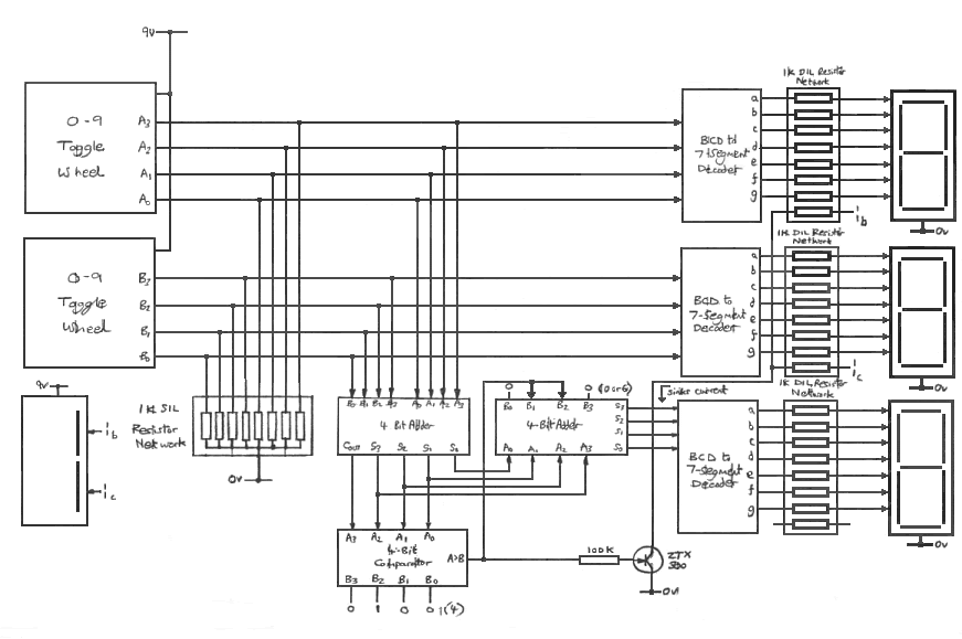 Electronics Projects