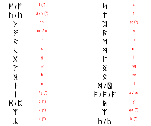 Dwarf Runes