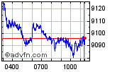 FTSE 100 Enable images to view FTSE 100 chart