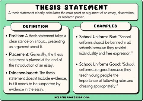 Whats Is A Thesis Statement