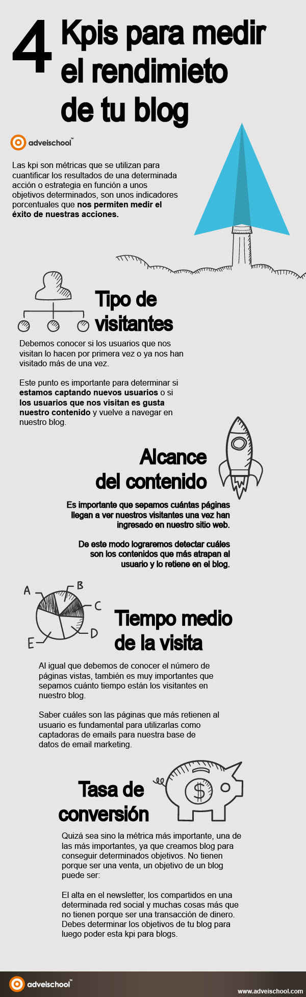 4 KPI para medir el rendimiento de tu Blog
