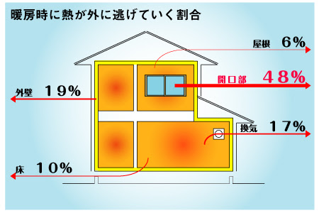 家の断熱材をマスターしよう カテゴリー別リスト
