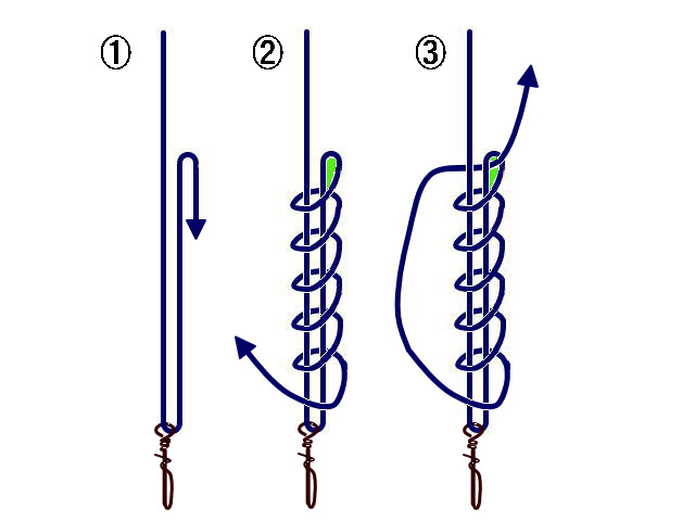 エギング基礎知識編 エギングラインの結び方 エギングの基本ラインノット