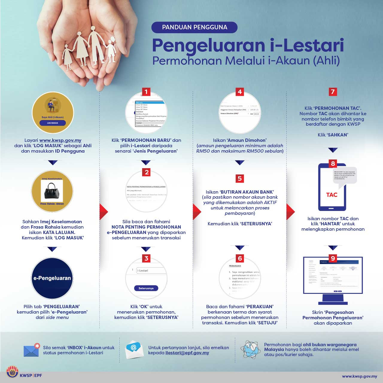 Mohon Daftar Pengeluaran i-Lestari KWSP Kini Secara Online ...