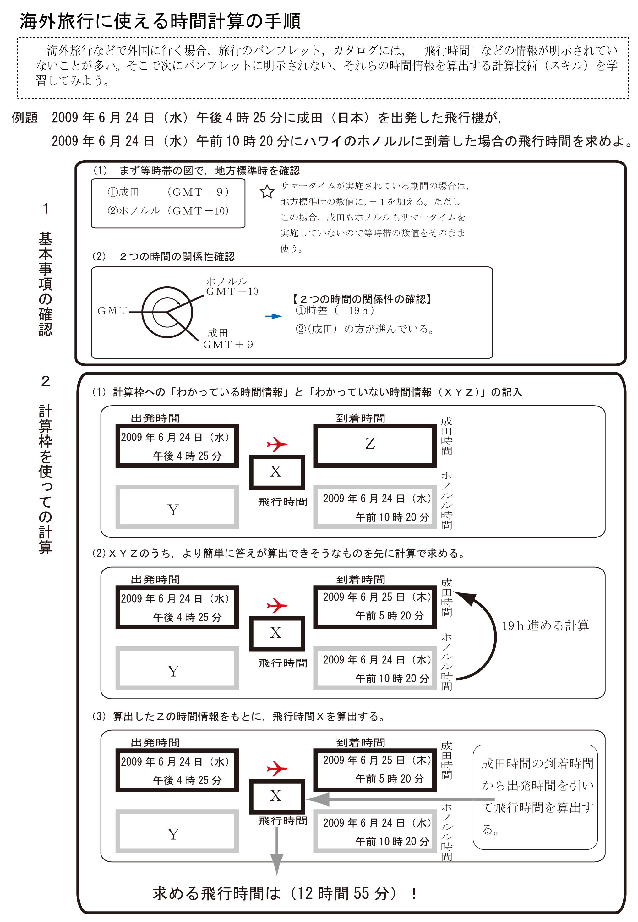 ２ 134 時差計算のマニュアル を作成する 地理屋にできること