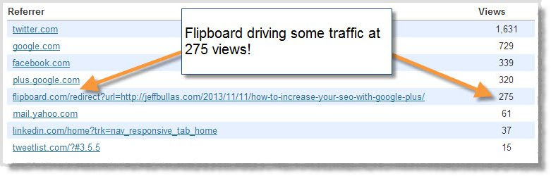 5 Ways Brands can market with Flipboard 