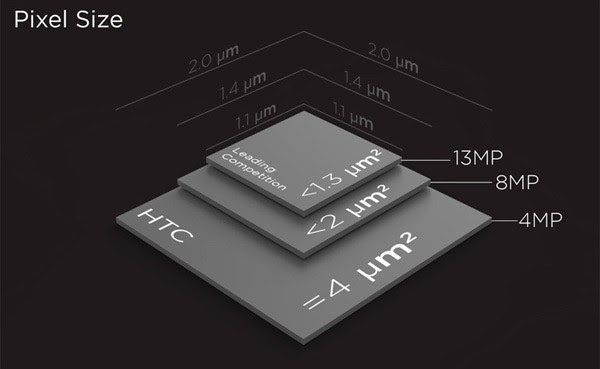 HTC Ultrapixel 03
