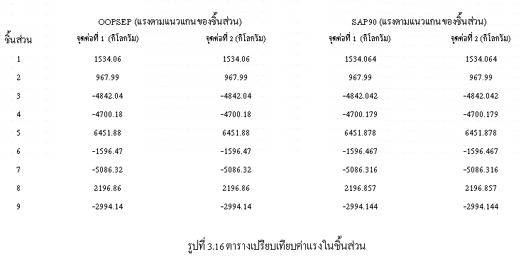 forex trading nairaland