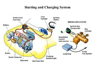 Starting And Charging Systems Road Service Aspen Co 81611