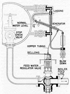 Download Steam Boiler Drawings Software: Steam Clock 3D