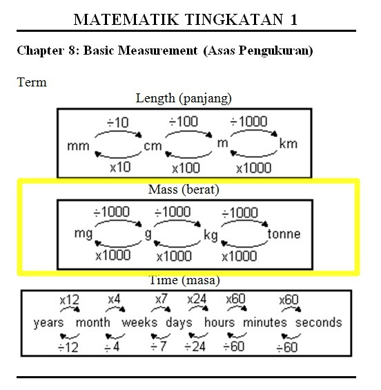 8.2.2 Penggunaan unit metrik dan pengiraannya - MATEMATIK 