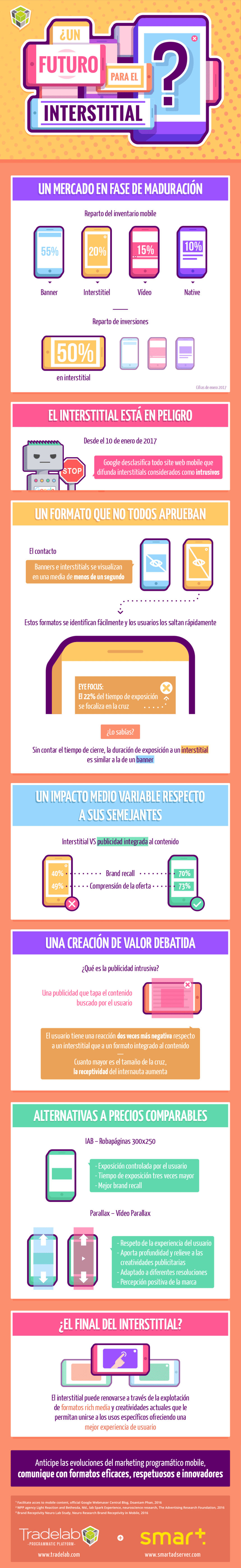 ¿Un futuro para el Interstitial?