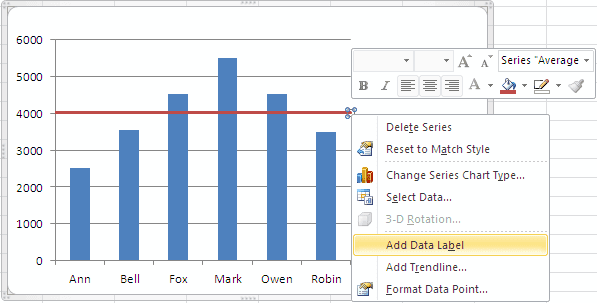 How To Add an Average Line to Column Chart in Excel 2010 - Excel How To