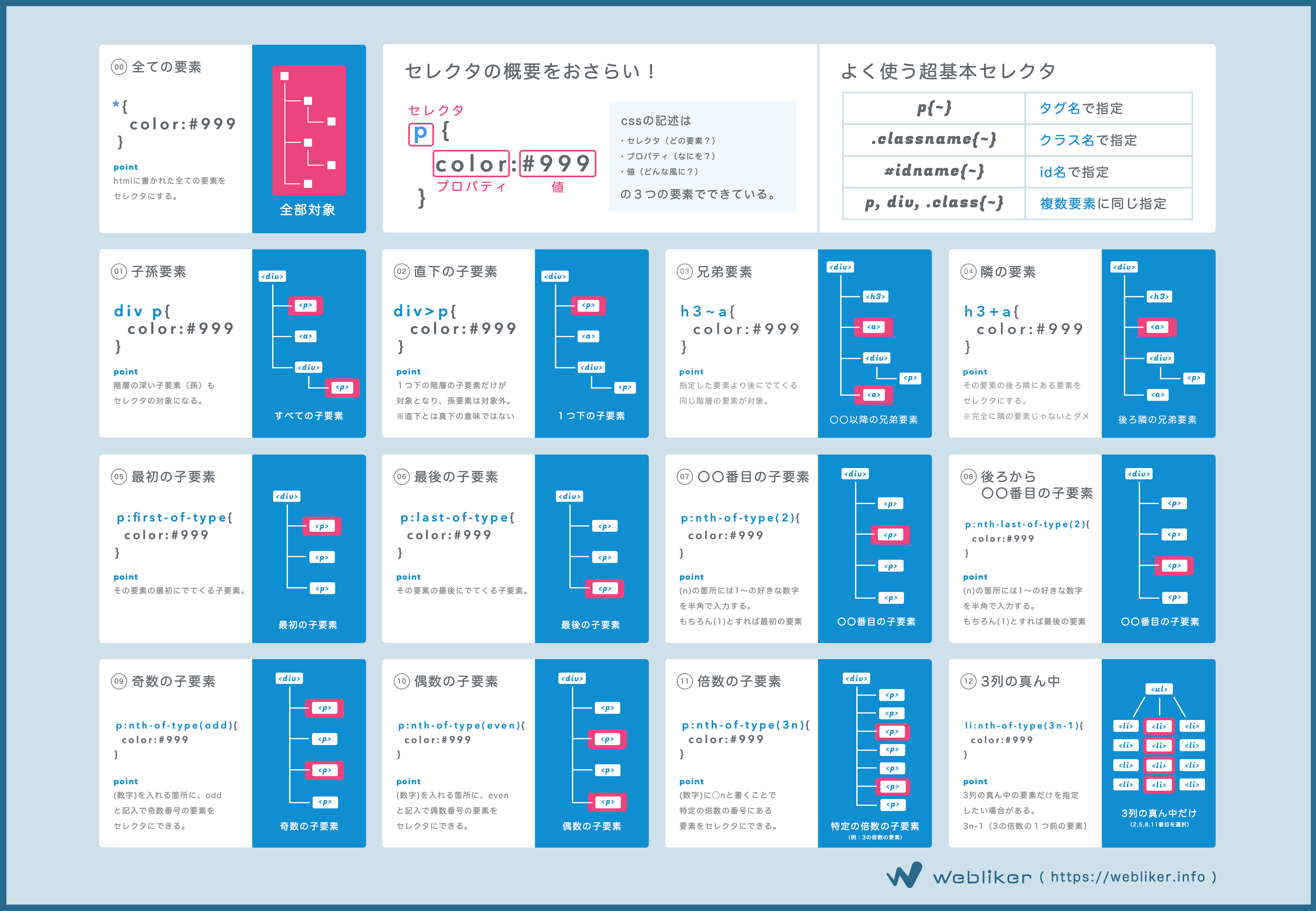 Css Not否定擬似クラスの使い方とできること Bagelee ベーグリー