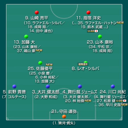 アルビレックス新潟 15 J1 サッカー様
