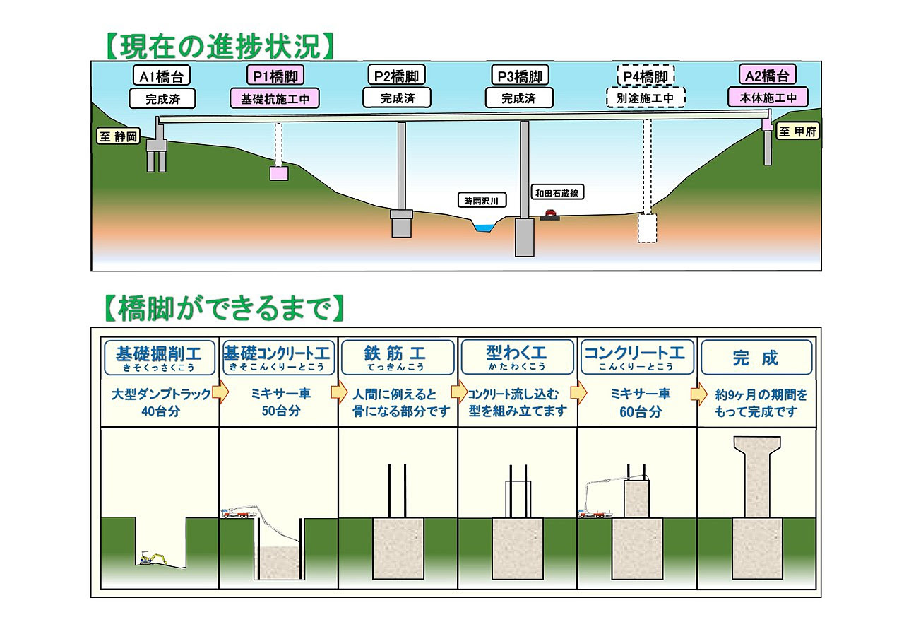 橋台 橋脚施工中です