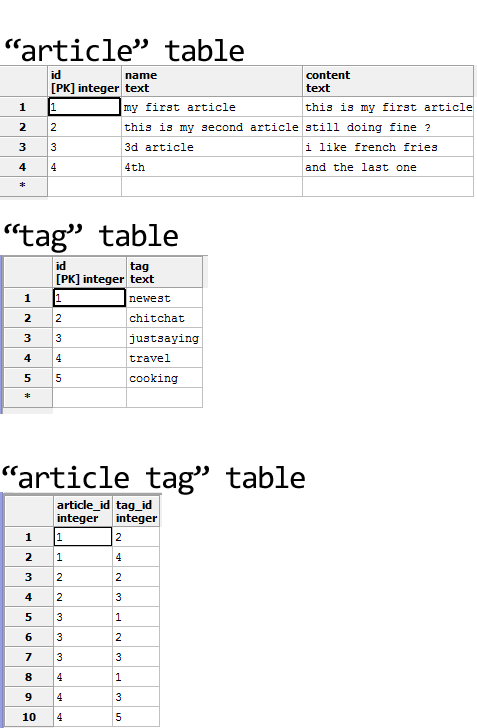 SQL Exists operator - w3resource