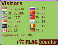 free counters