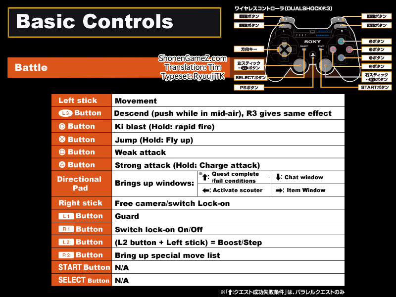 Random Things — DragonBall Xenoverse combat mechanics