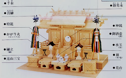 神具の種類と飾り方 全国有名仏壇店ネット