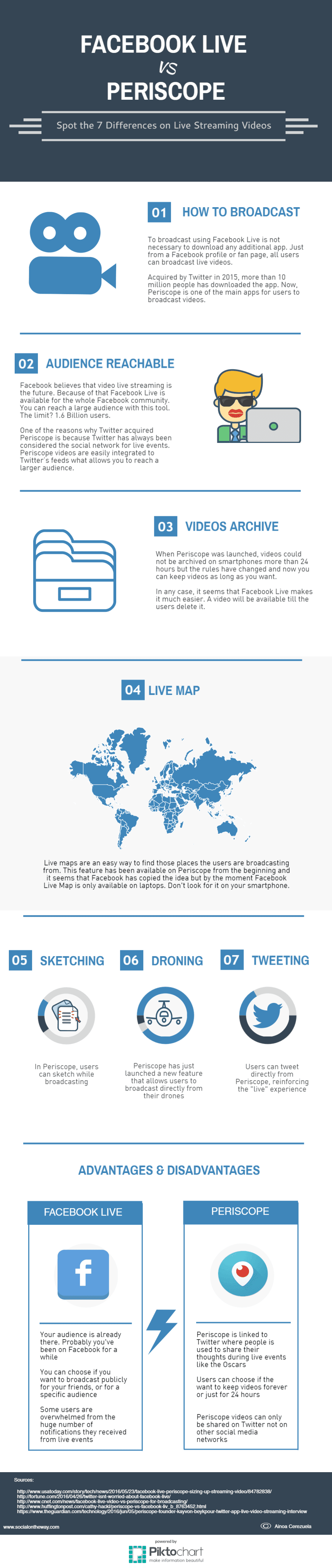 Facebook live vs Periscope: 7 diferencias