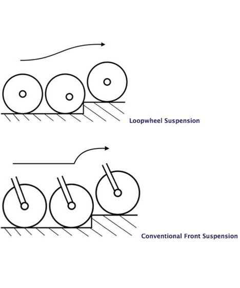 loopwheel-04.jpg