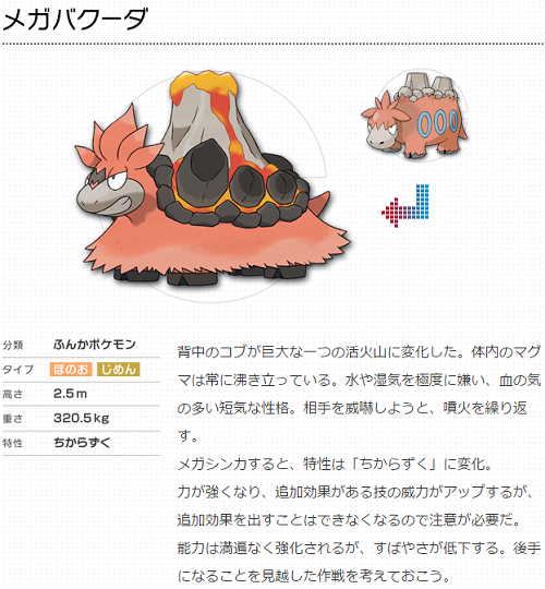 今さらですが メガサメハダーとかについて スマフォ版 悪タイプ使いpackの戦闘記録