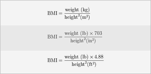 BMI Chart - Find your Ideal Weight