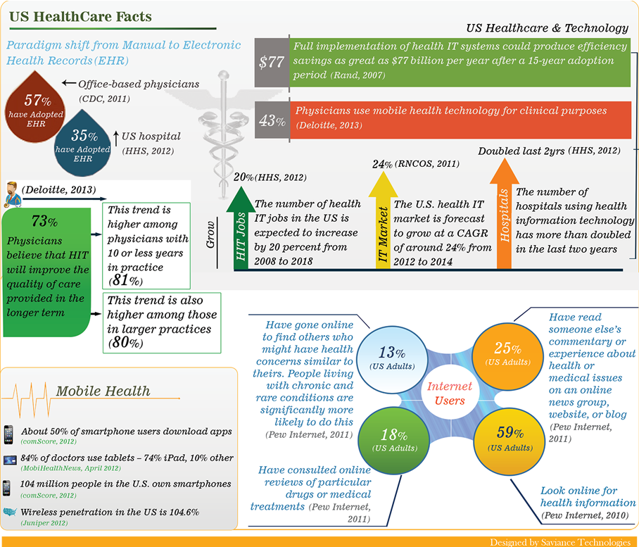 Ehr Rcm Enrollment Company Practice Management Software