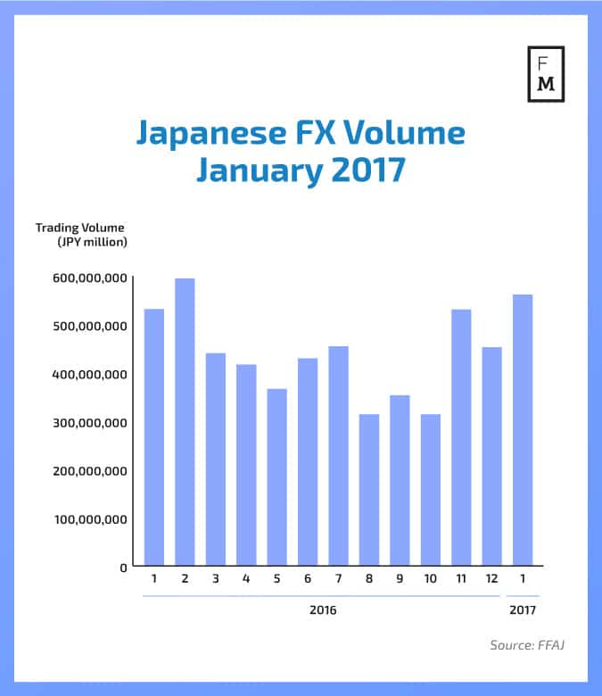 Leaprate Forex Industry Report Us Forex Market Leads In Mobile - 