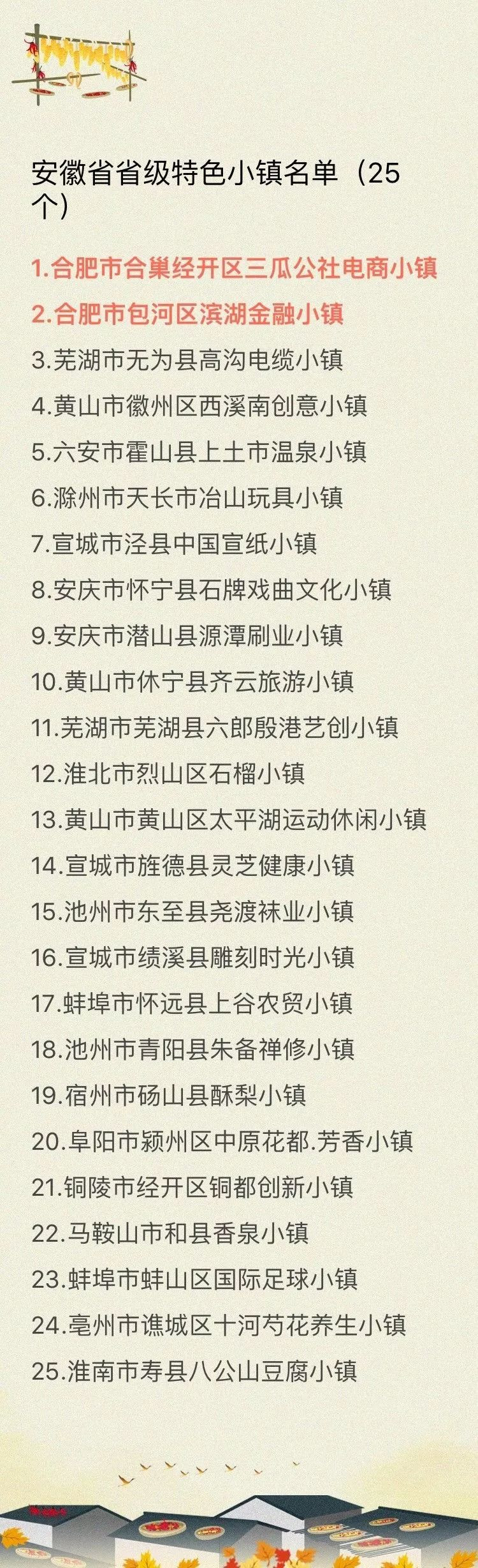 安徽省首批特色小镇公布合肥共有4个小镇入选 详细名单 安徽频道 凤凰网