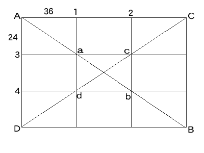 構図のはなし