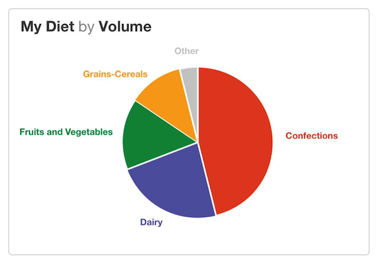 chart points format for Reading Juice Analytics Beginners â Visualizations chart points format for Reading Juice Analytics Beginners â Visualizations
