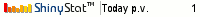Free website counter