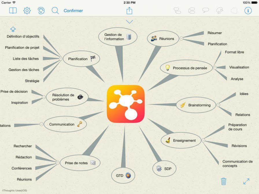 ithoughts-mindmap ipa