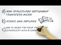 Structured Settlement Investments