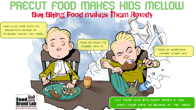 Cut Kids' Food Into Bite-Sized Pieces for Good Behavior at Meals
