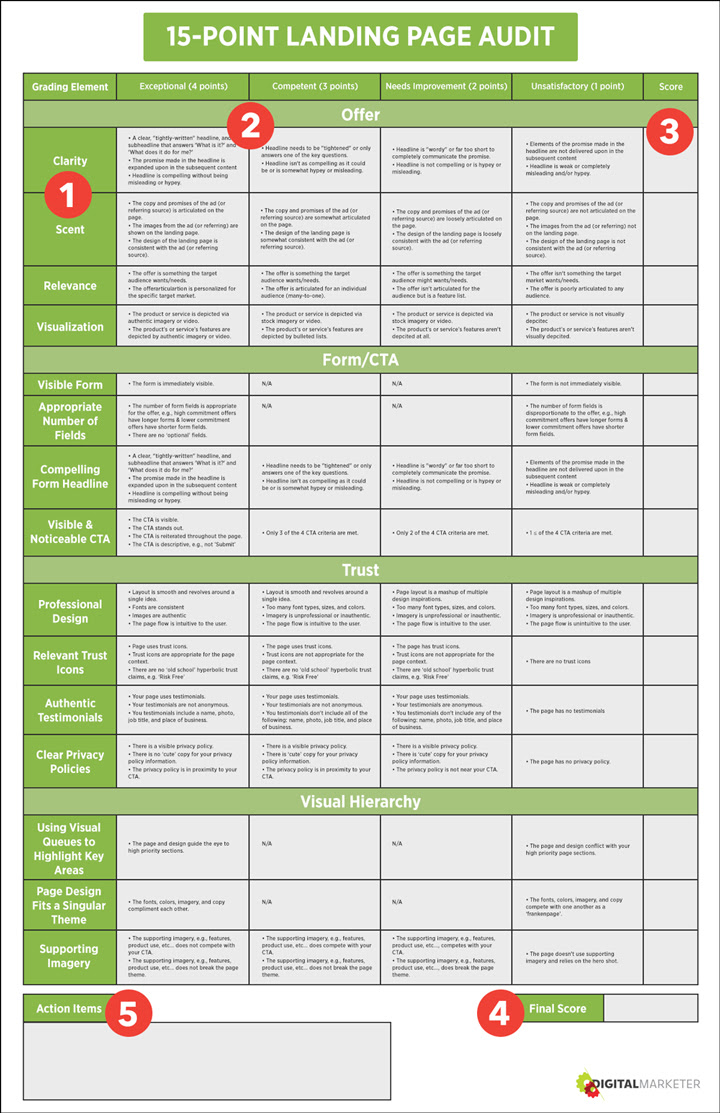 landing-page-audit-img1