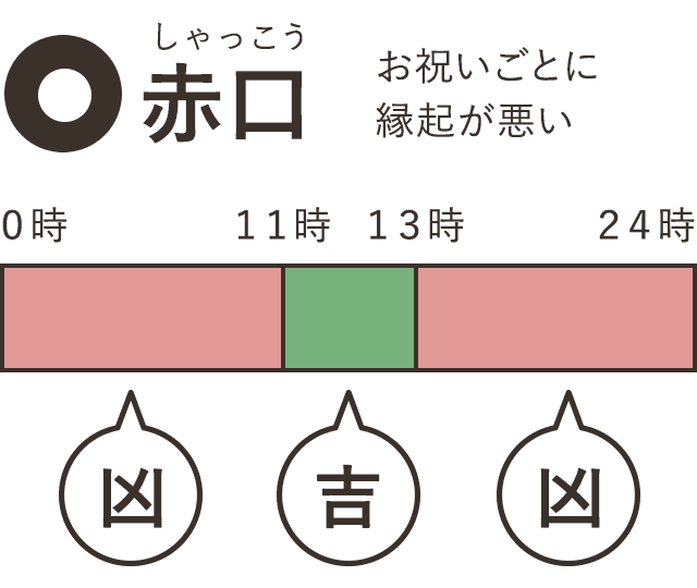 赤口とは何か 意味を簡単に解説します 用語集 やさ終