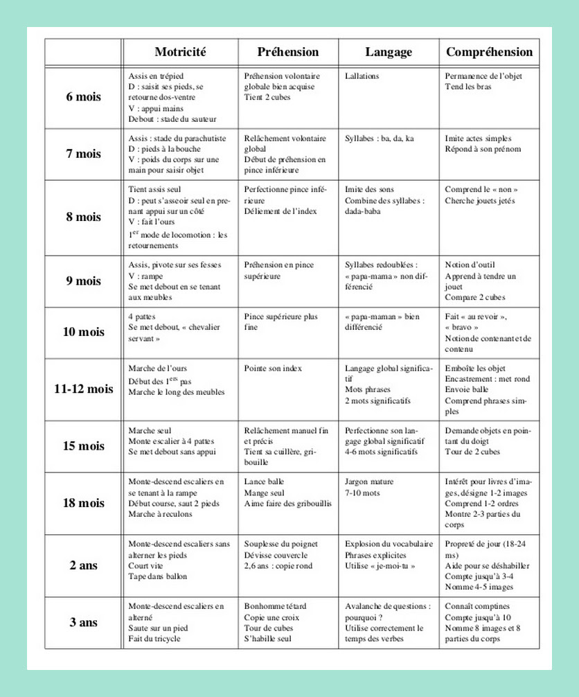 Le Developpement Psychomoteur De L Enfant Page 3 Vae Eje