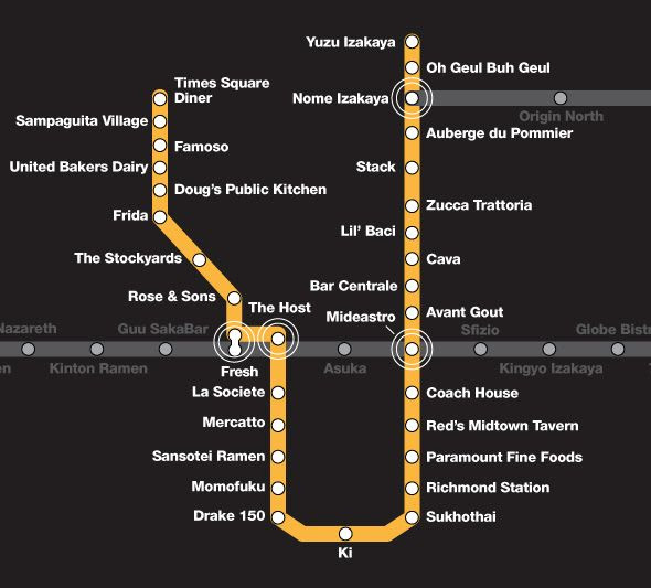 TTC Restaurants Toronto