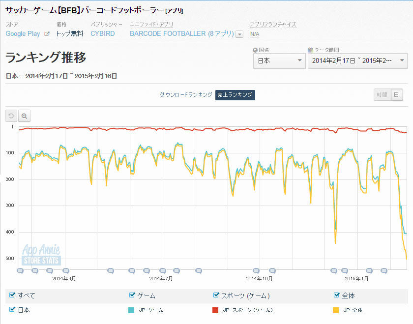 バーコードフットボーラー終了か 競馬ゲーム攻略
