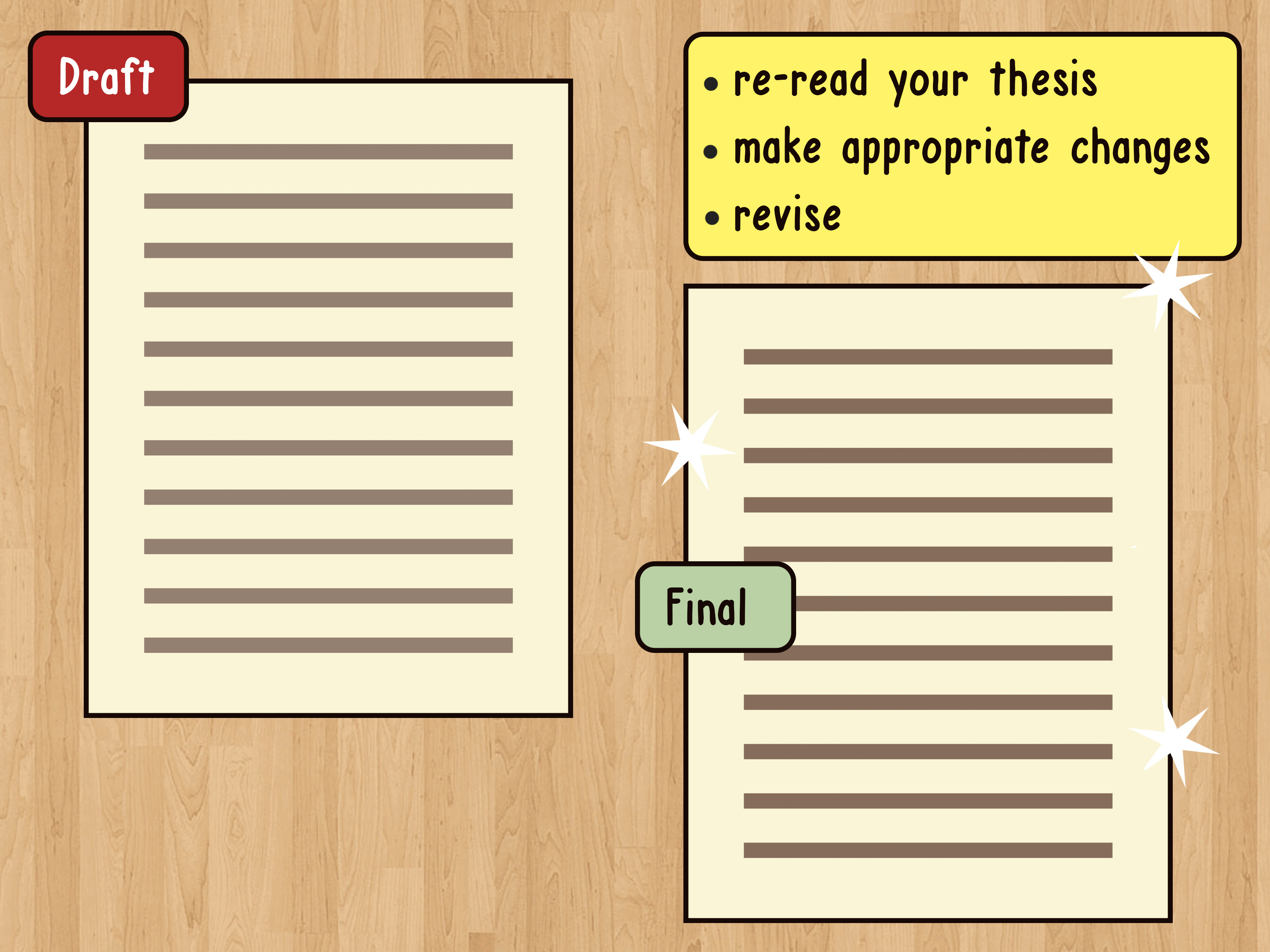 how to make a thesis statement for college