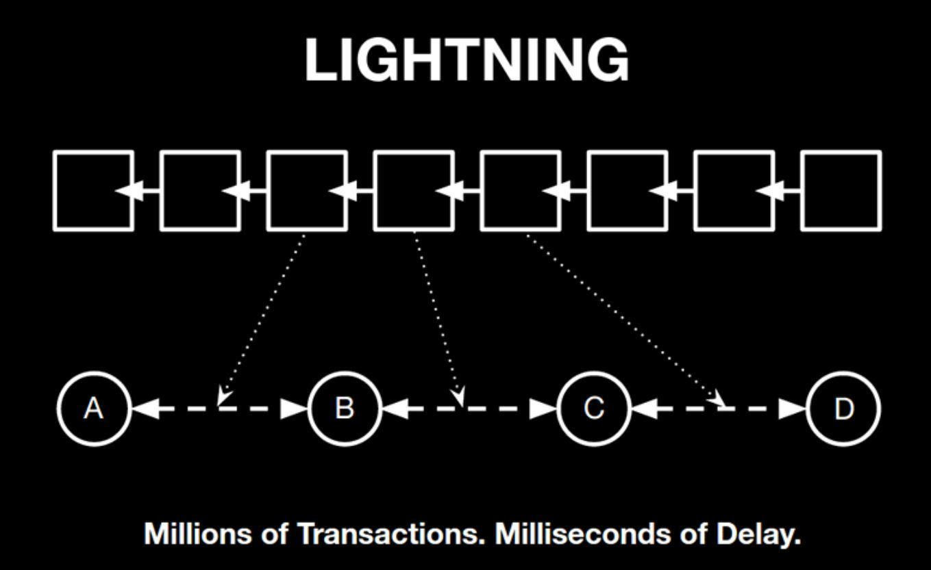 Bitcoin Lightning Network Transaction Completed Via Bitrefill Is - 
