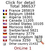 compteur
