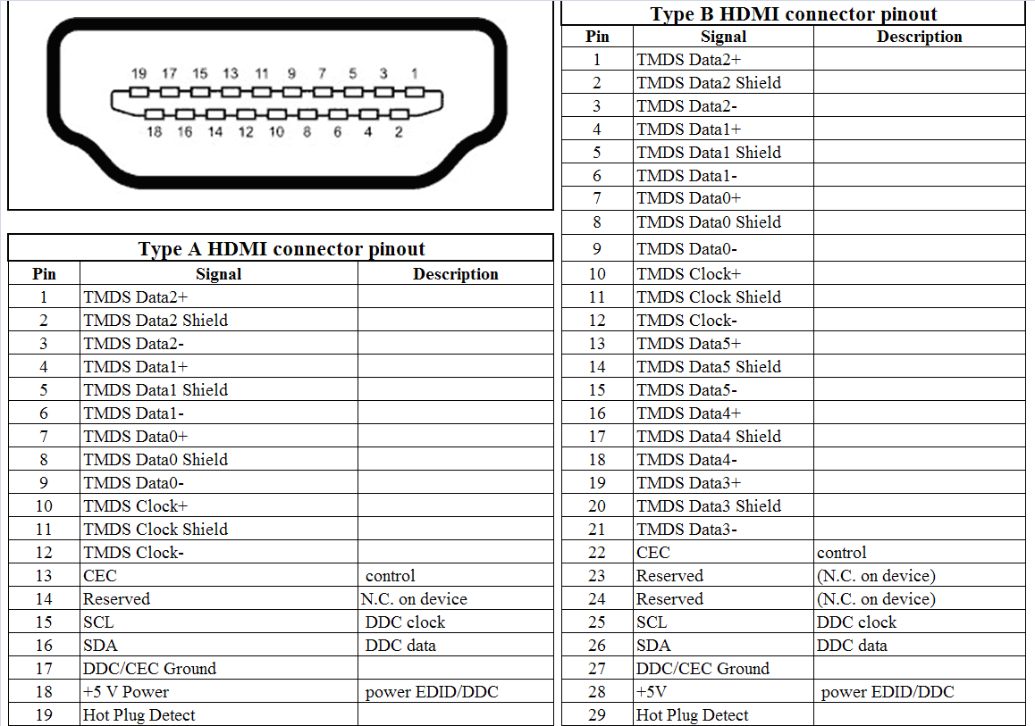 Diagram Usb Pinout Wiring Diagram Full Version Hd Quality Wiring Diagram Modwiring10 Legrandbleu It
